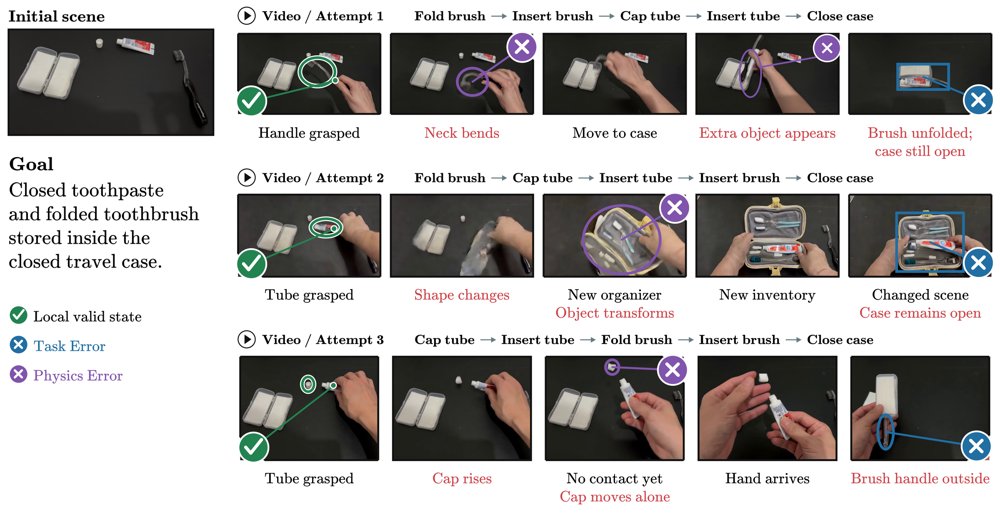 Ego2Act: Evaluating Goal-Directed Manipulation in Egocentric Video Generation Figure 1