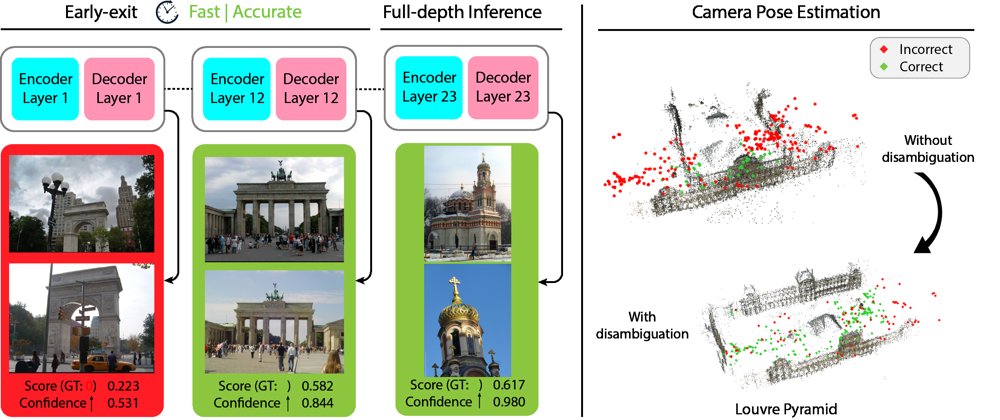 MVDG: Efficient Multi-view 3D Disambiguation on Unconstrained Real-World Images Figure 1