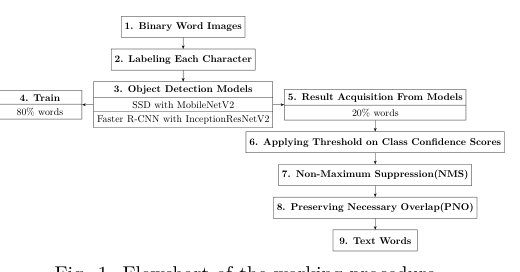 Open Vocabulary Word Recognition From Transcribed Bangla Texts Figure 1