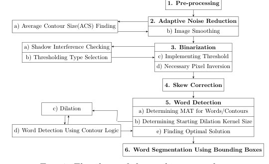 Color Independent Word Segmentation From Transcribed Bangla Passages Figure 1