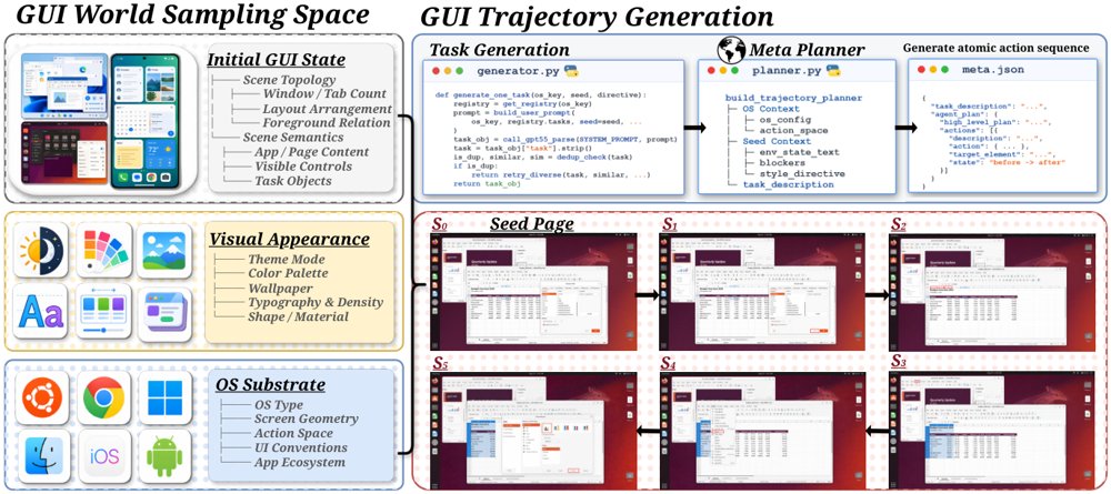 AutoGUIWorld: Image Generators as Visual World Models for GUI Agent Figure 1