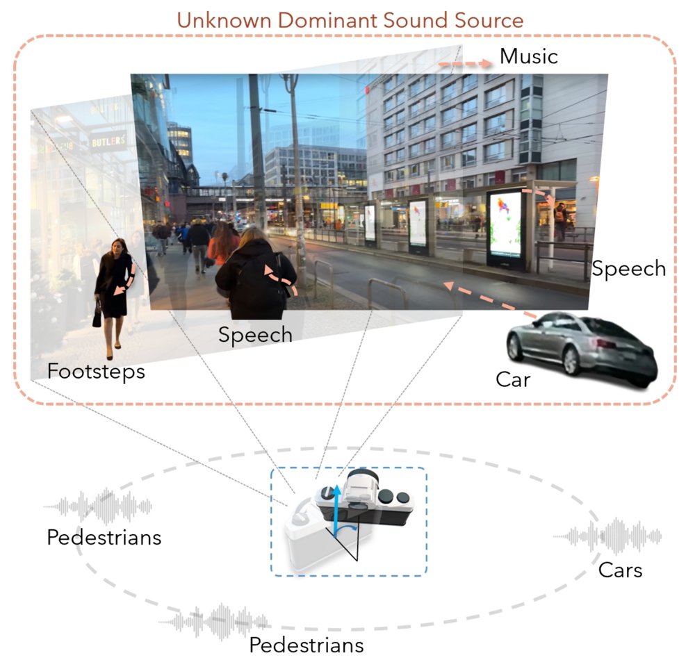 Supervising Sound Localization by In-the-wild Egomotion Figure 1