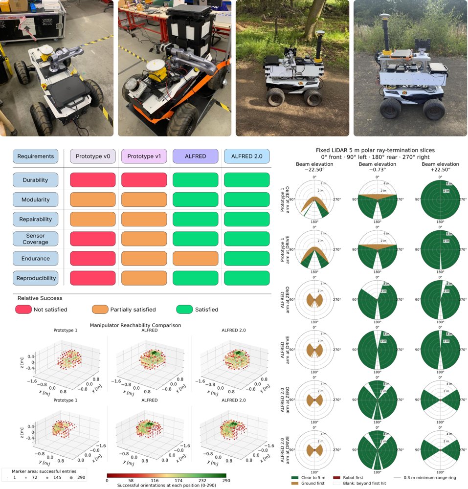 ALFRED: Requirement-driven development of an open-source mobile manipulator for long-term plant monitoring Figure 1