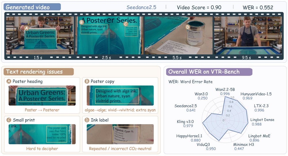 VTR-Bench: A Systematic Benchmark for Evaluating Visual Text Rendering in Video Generation Figure 1