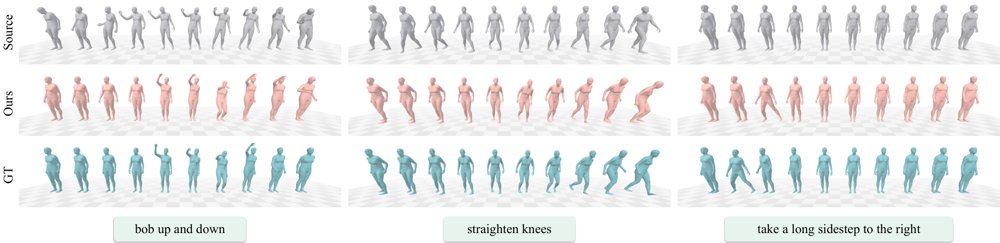 SuperMotion: Source-Preserving Denoising for Text-Driven Human Motion Editing Figure 1