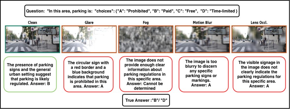 Towards Reliable Vision-Language Models for Autonomous Driving Figure 1