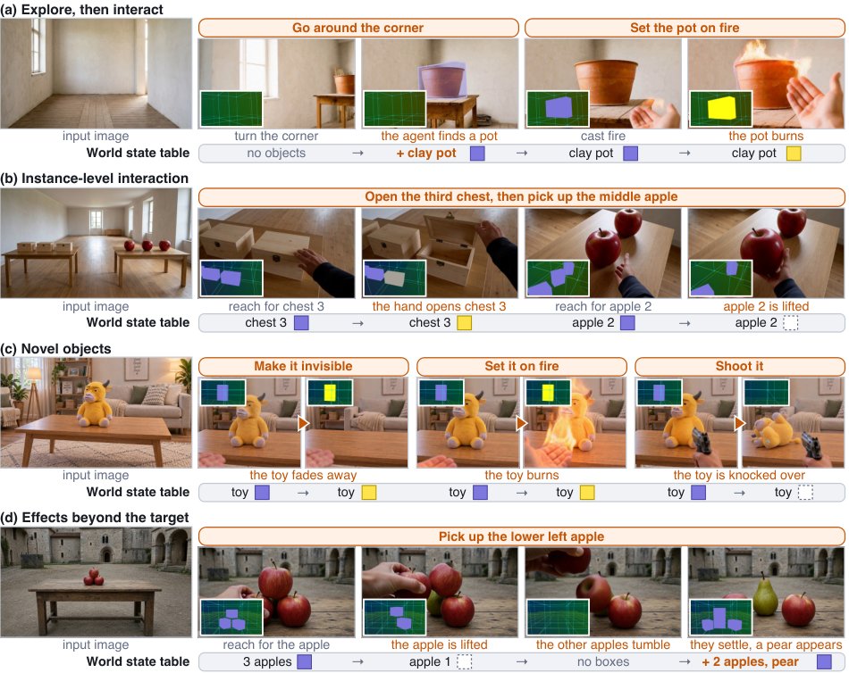 Oneira: From Open-Ended Generation to Open-World Interaction in Video World Models Figure 1