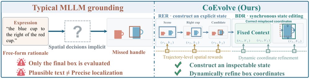 CoEvolve: Construct-to-Edit Visual Grounding with Bidirectional State Refinement Figure 1