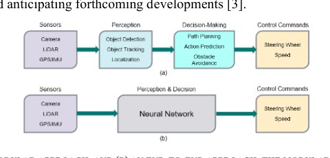 End-to-End Learning vs. Modular Architectures: Comparative Insights into Autonomous Driving Systems Figure 1