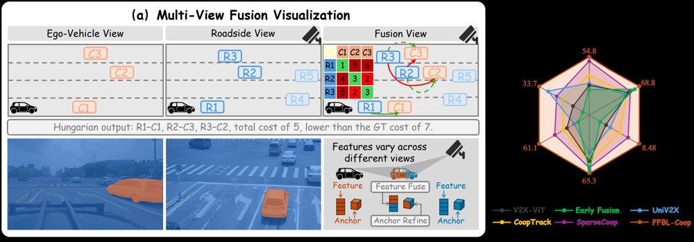 FFBL-Coop: Association-Decoupled Cooperative 3D Multi-Object Tracking Figure 1