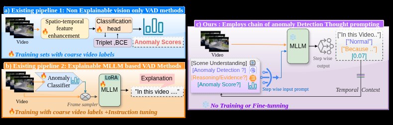 Cog-VADU: A Training-Free Cognitive Reasoning Framework for Video Anomaly Detection and Understanding Figure 1