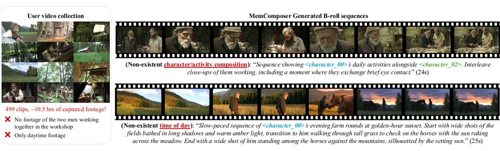 Memory-Guided B-Roll Generation from User Video Collections Figure 1