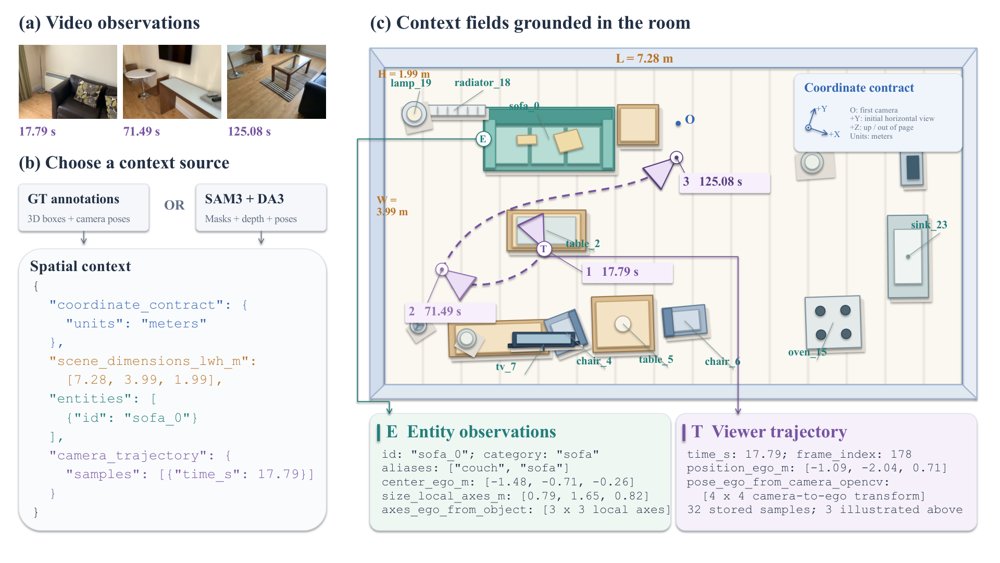 From Reasoning Failures to Composable Video Spatial Intelligence Figure 1