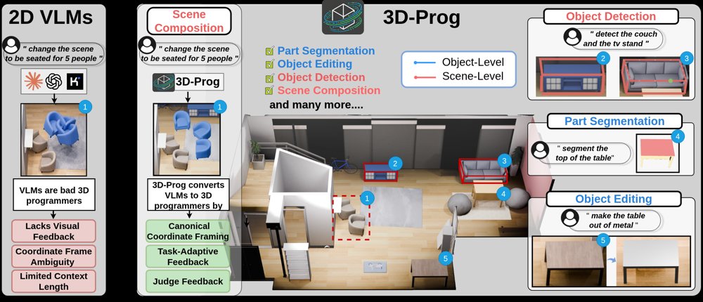 Task-Adaptive Grounded 3D-Programmers Using 2D VLMs Figure 1