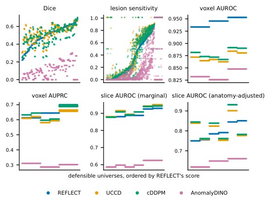 MIRTO: a registration-gated, multiverse-tested evaluation protocol for unsupervised anomaly segmentation in brain MRI Figure 1