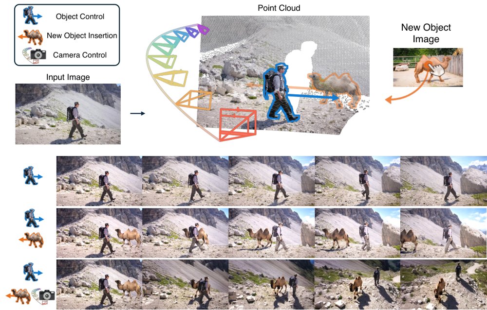 4Director: Controlling Video World Models with Rigid 3D Geometry Figure 1