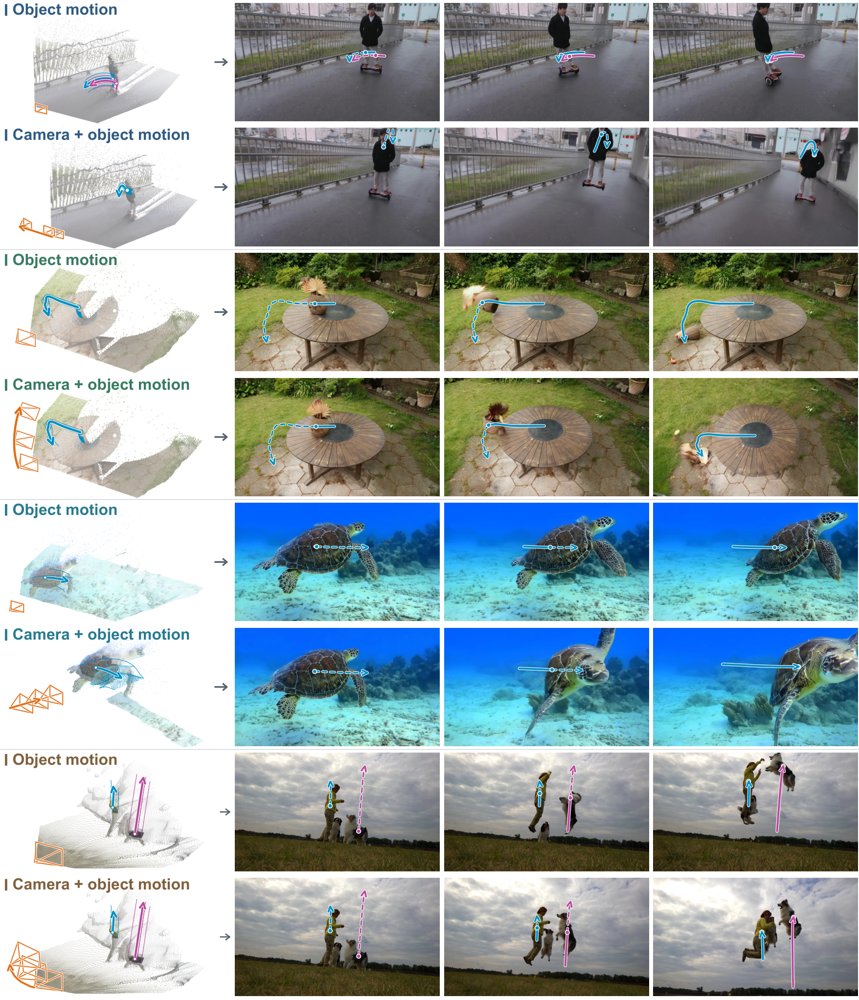 Generative Cinematographer: Composing Camera and Object Motion in 3D Figure 1