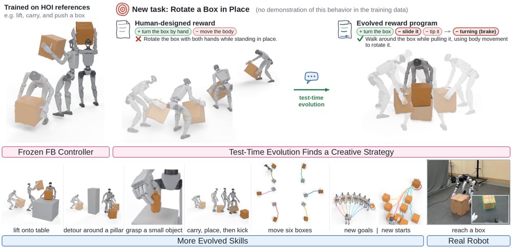 InterEvolve: Test-Time Evolution of Reward Programs for Humanoid Loco-Manipulation Figure 1