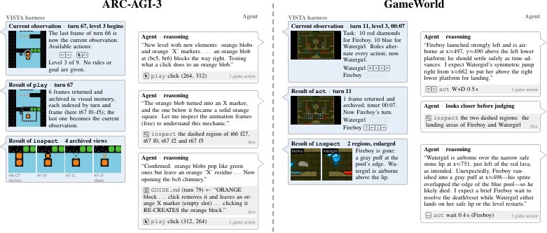 VISTA: A Visual Harness for Reasoning in an Interactive World Figure 1