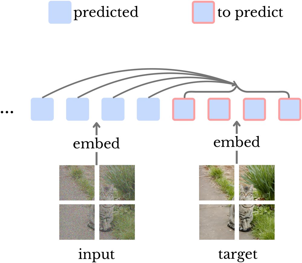 Embedding Prediction Helps Image Generation Figure 1