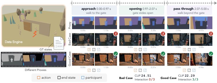 ROWBench: Do Video Models Render What the Program Specifies? Figure 1