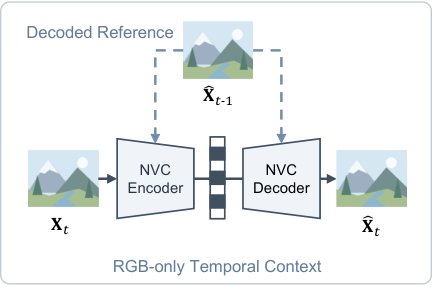 Event-guided Neural Video Compression Figure 1