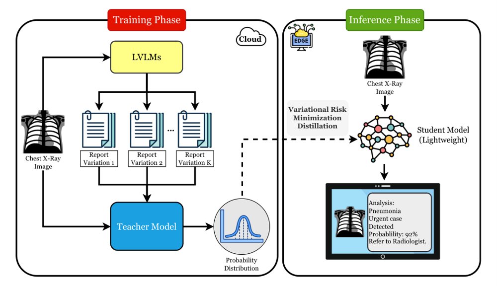 Confidence-Gated Cloud-Edge Cascade Triage via Variational Risk Minimization for Medical Imaging Figure 1