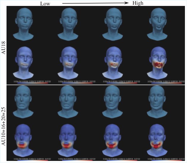 Capturing Dynamics: The 4D Facial Expression Intensity Dataset Figure 1