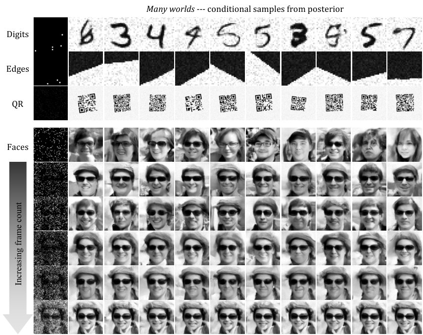 One Photon, Many Worlds: Posteriors and Predictions with Single-Photon Cameras Figure 1
