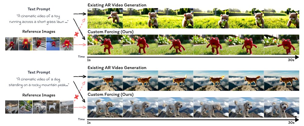 Custom Forcing: Training-Free Subject Customization for Autoregressive Video Generation Figure 1