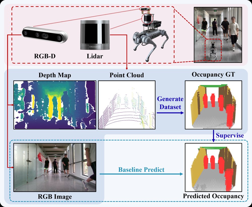 CrowdOcc: Monocular Semantic Scene Completion for Quadruped Robots in Crowded Indoor Environments Figure 1