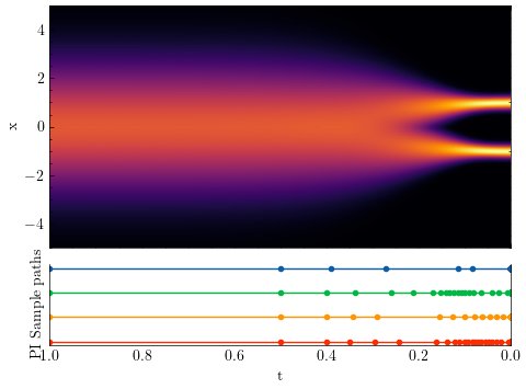 Adaptive Second-Order Solvers for Fast Stochastic Diffusion Sampling Figure 1