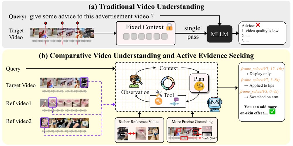 Beyond Single Videos: Benchmarking and Active Evidence Seeking for E-Commerce Cross-Video Reasoning Figure 1