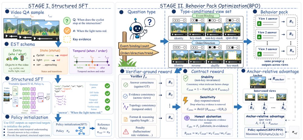 Behavior Pack Optimization for Video MLLM Post-Training Figure 1
