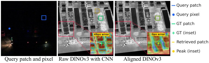 Geometry-Aligned Semantic Matching for Cross-Modal Planar Image Registration Figure 1