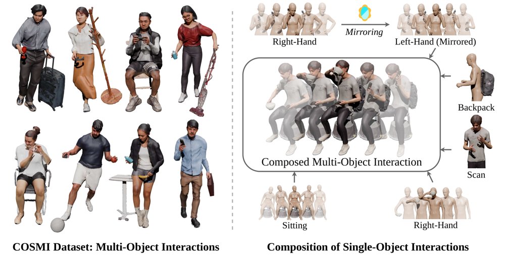 COSMI: COmpositional Synthesis of Multi-object Interactions Figure 1