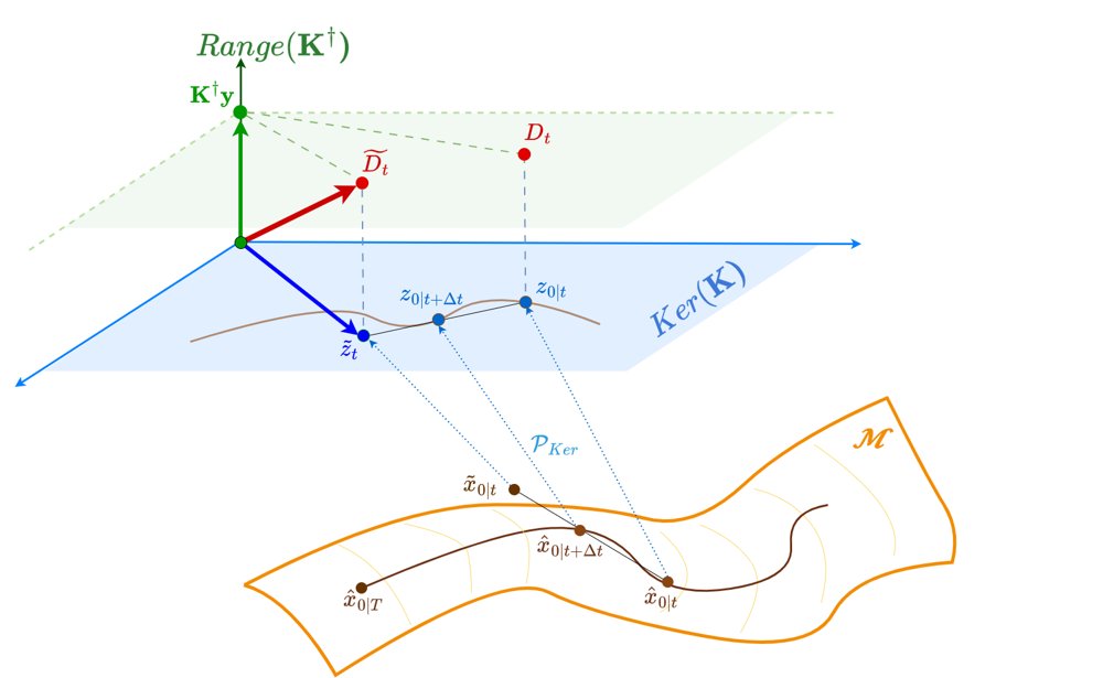 Consecutive Posterior Fusion for Diffusive Recovery of Unobservable Image Structures Figure 1