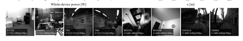 HexVIO: Towards All-Day Stereo-Inertial Tracking Through Commodity DSPs Figure 1