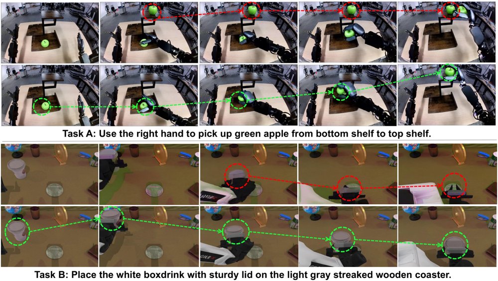 EVEWorld: Physical Evolution Supervision for Embodied World Models Figure 1