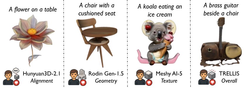 OuroReward: Sequential Reward Scheduling for Reinforcement Learning in Text-to-3D Generation Figure 1