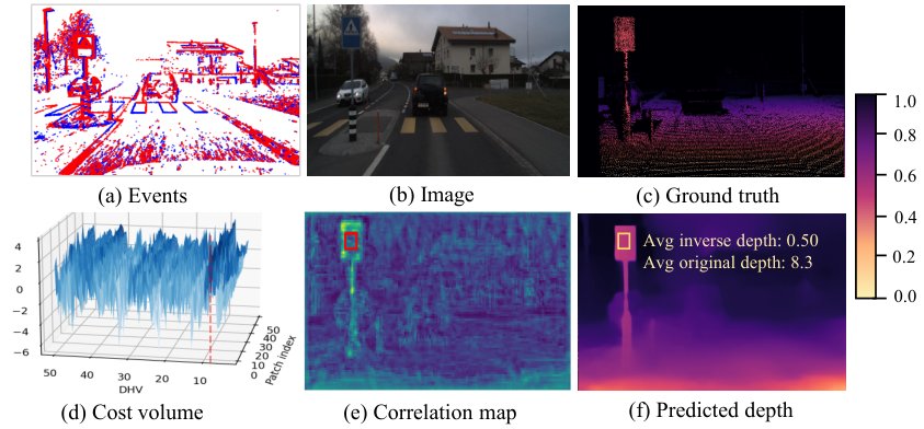 Depth Hypothesis Guided Iterative Refinement for Event-Image Monocular Depth Estimation Figure 1