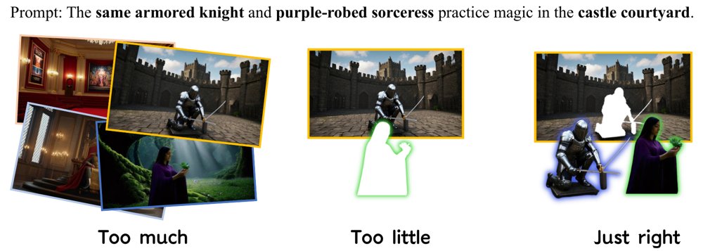 Weave Forcing: Compositional Memory Routing for Interactive Long Video Generation Figure 1