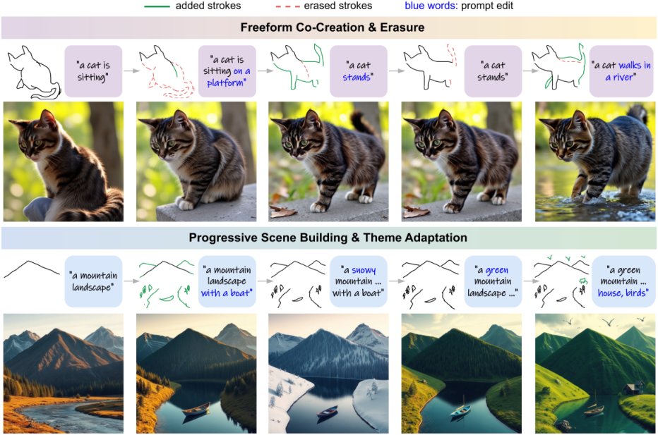 ProgressNet: Sketching and Prompting with a Frozen Text-to-Image Model Figure 1