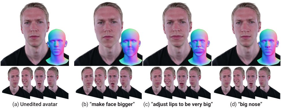 ManifoldSplat: Language-Guided Semantic Shape Editing of 3D Gaussian Head Avatars Figure 1