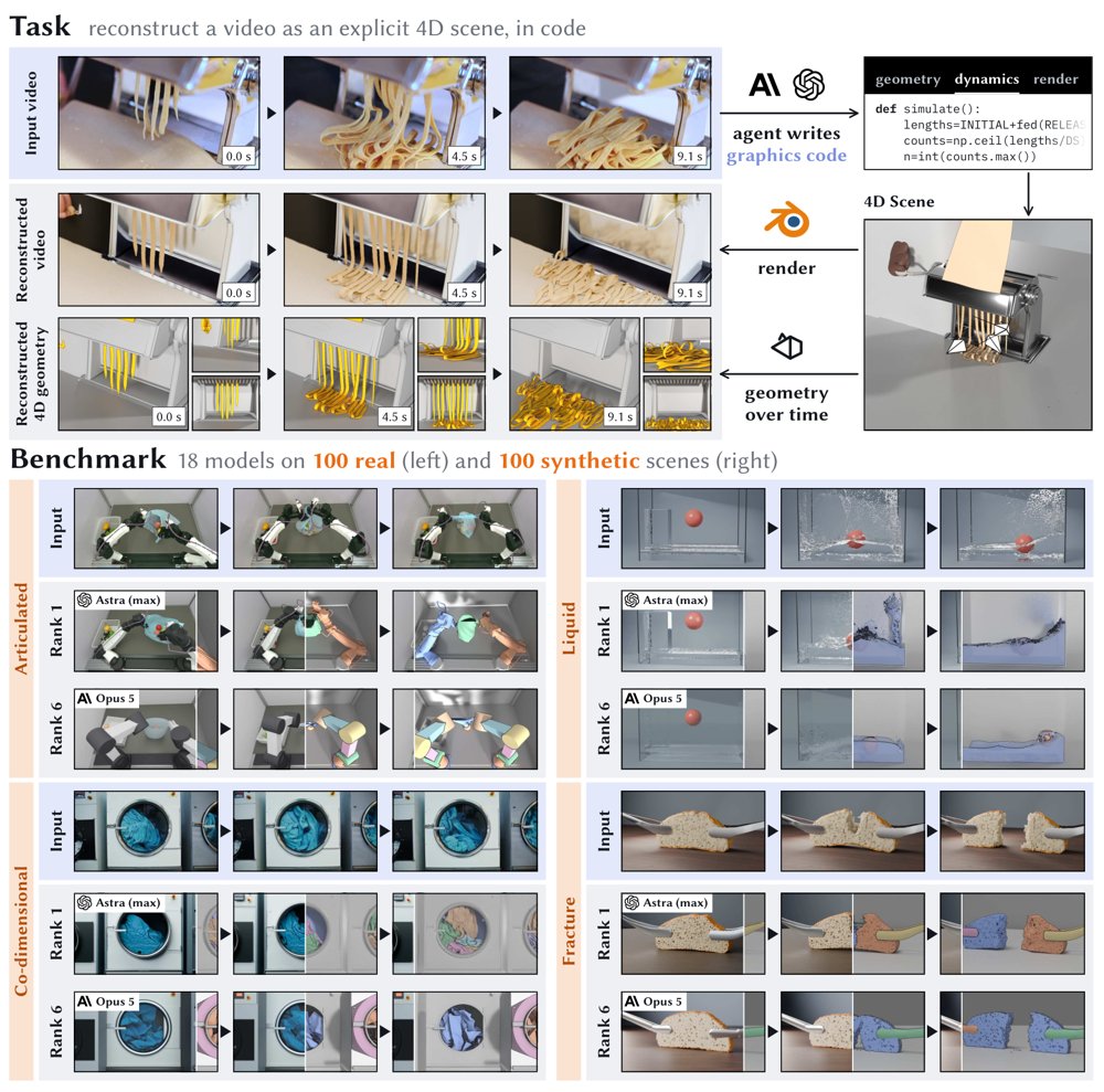 4DCodeBench: Benchmarking Agents on Inverse Graphics of Dynamic Scenes Figure 1