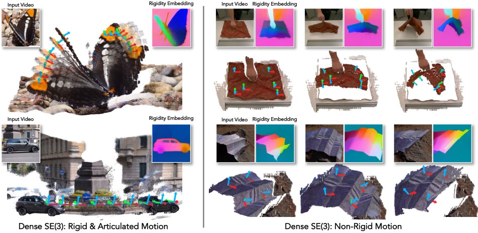 MoSE3: Learning World-Space SE(3) at Every Pixel Figure 1