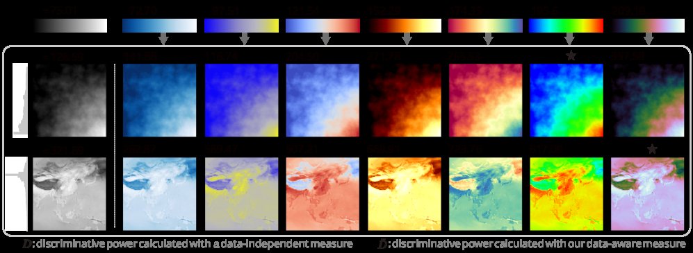 Beyond the Good, the Bad, and the Ugly: Colormap Assessment through Data-Aware Perceptual Metric Figure 1