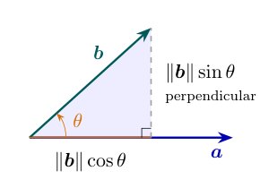 Fractal Cross Product: Theory, Differentiable Implementation and Application to Medical Image Analysis Figure 1