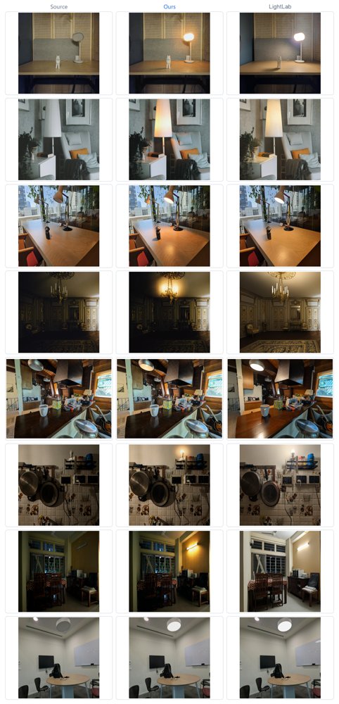 LoRA Direction Extraction for Controllable Light Toggling in FLUX.1 Kontext Figure 1