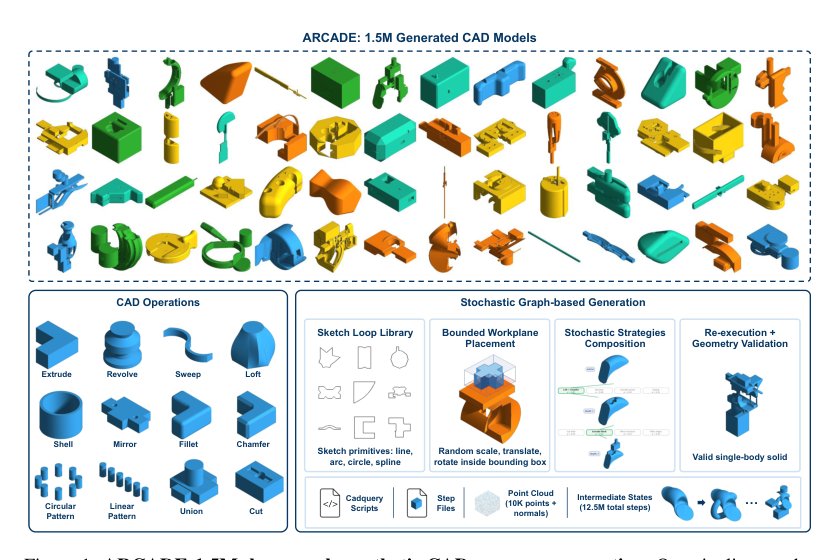 StepCAD: Mesh-to-CAD Code Generation via LLM Policy and Geometry-Guided Search Figure 1